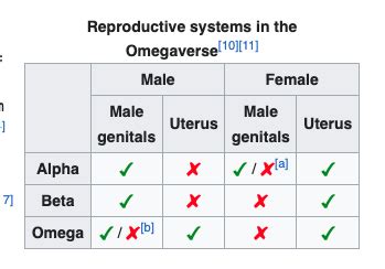 a/b/o porn|Alpha/Beta/Omega .